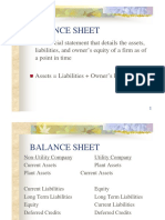 Understand Balance Sheet Elements in 40 Characters