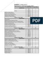 BS 4years Chemistry COMBINATION I Scheme Studies