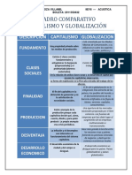 Cuadro Comparativo Humanidades