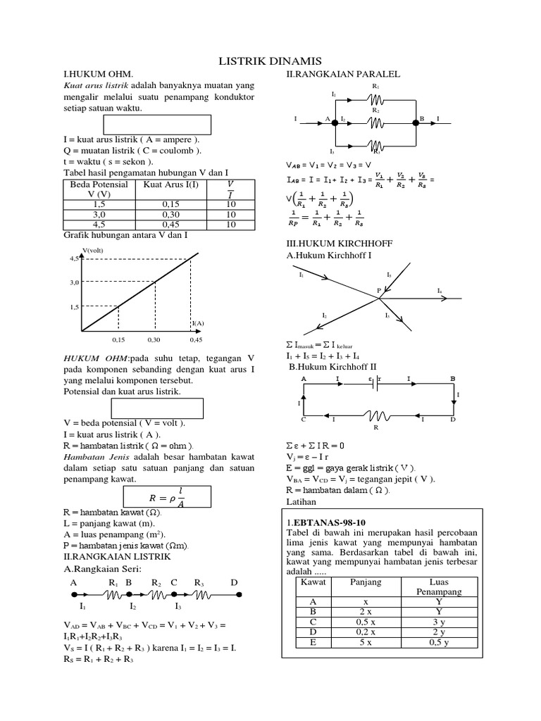 Hukum Ohm dan Rangkaian Listrik | PDF