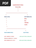 Classification of Steels