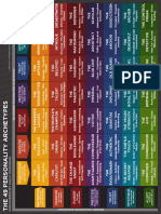 The 49 Personality Archetypes Matrix PDF