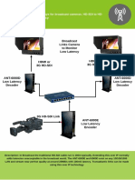 Broadcast: Application: Remote Displays For Broadcast Cameras. HD SDI To HD SDI Over IP With Low Latency