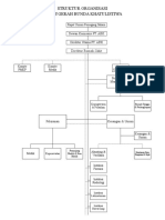 Struktur Organisasi 2019