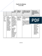 Cuadro de evidencias violencia de género en línea