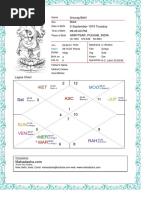 Monika Full Kundli Report | PDF | Planets In Astrology | Hindu ...