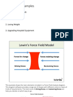 Force Field Analysis Meathod