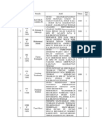 Daftar Sekrip