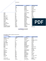 Lista verbelor nereglate lb. germană.pdf