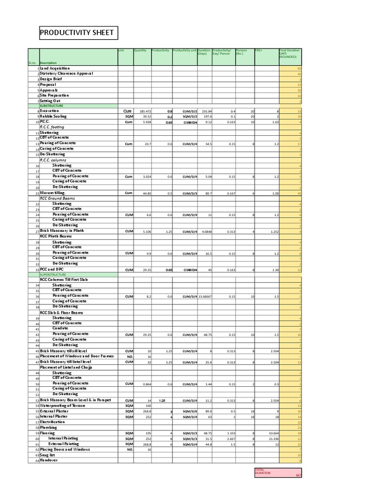 Construction Productivity Measurement Sheet | PDF | Masonry | Concrete