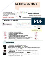 Infografia Marketing