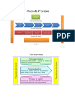 Mapa de Procesos