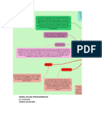 Mapa Mental Democracia 1