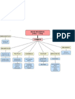 Mapa Conceptual Edad Moderna