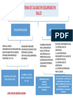 Sistema de Calidad en Seguridad en Salud