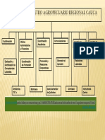 Actividad Dependencias Centro Agropecuario Regional Cauca