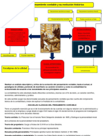 Infograma