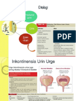 inkontinensia urin-dikonversi