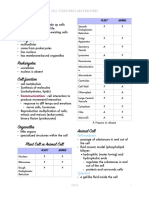 Cell Structures and Functions