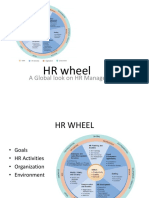 HR Wheel: A Global Look On HR Management
