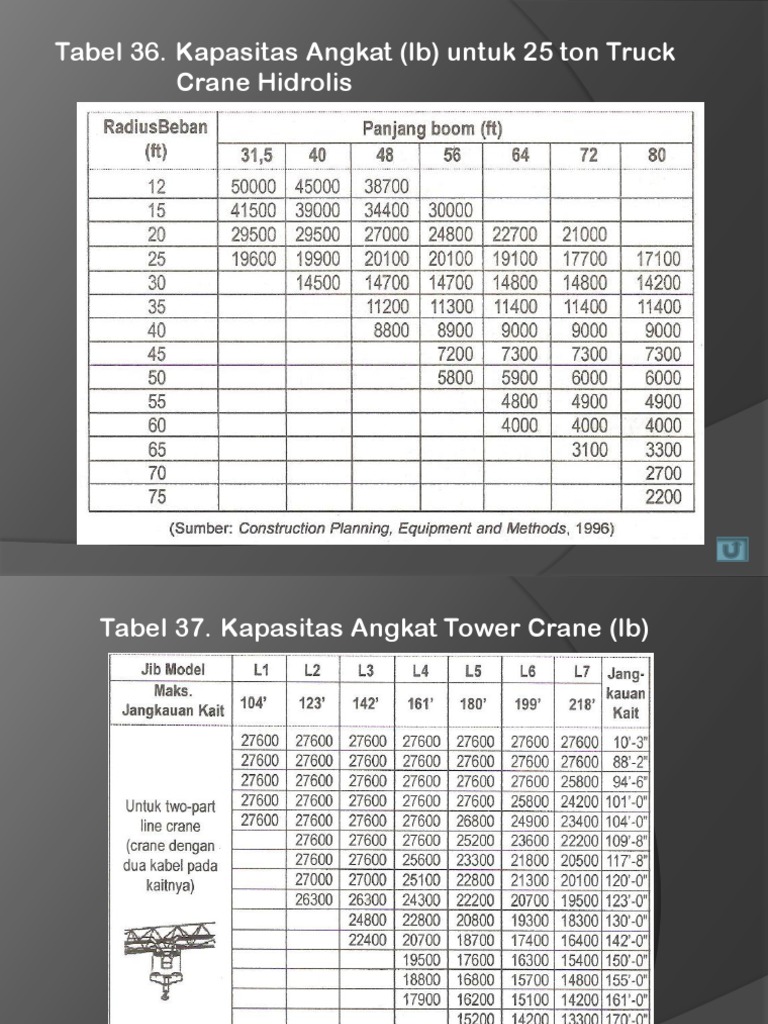 10 Tabel Tabel | PDF