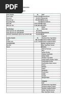 Restaurant Sales Report Format