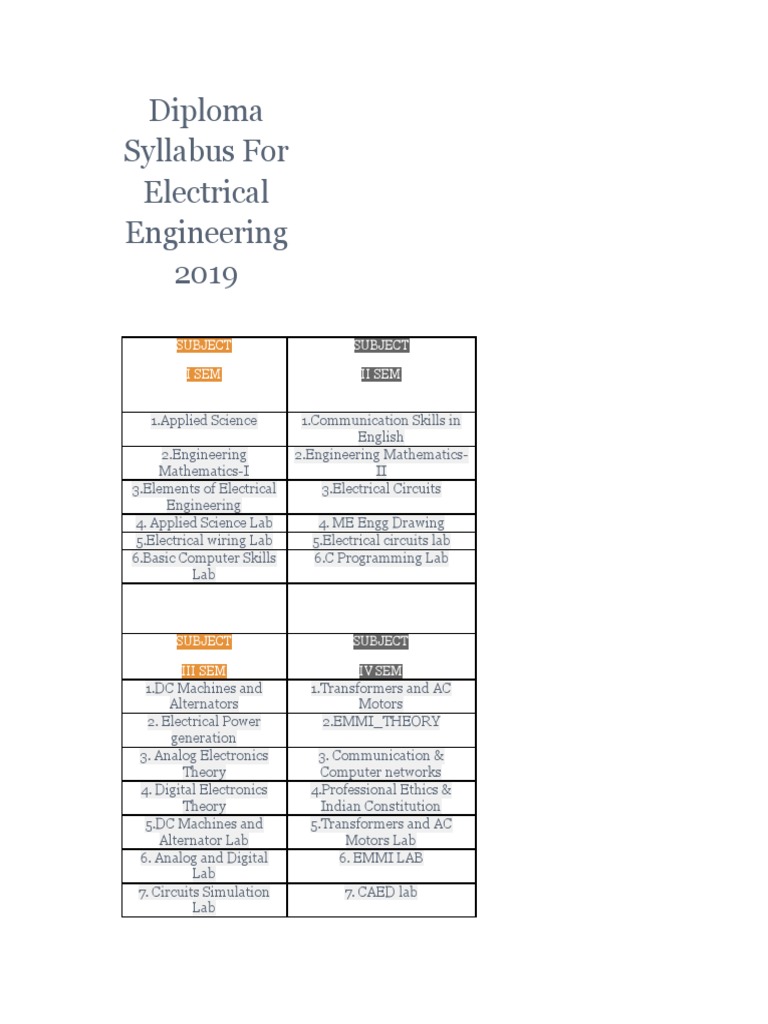 Diploma Syllabus For Electrical Engineering 2019: Subject I Sem Subject ...