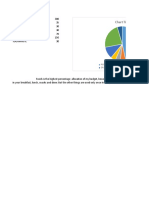 Chart Title: Foods Soap Shampoo Detergent CP Load Fuel Toothpaste