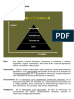 Del dato a la inteligencia: la pirámide informacional