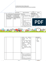 LK.3 Format Desain Pembelajaran - Sukendro