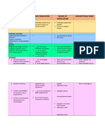 Design Summary Target/ Indicators Means of Verification Assumptions/ Risks