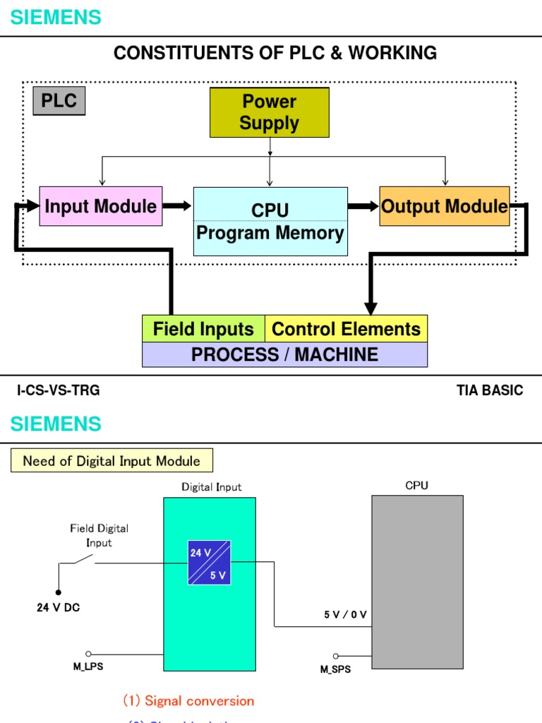 Day 1 Plc-Working | PDF | Input/Output | Programmable Logic Controller