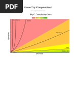 Know Thy Complexities!: Big-O Complexity Chart