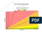 Know Thy Complexities!: Big-O Complexity Chart