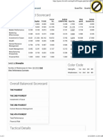 Drill Down Balanced Scorecard Q4