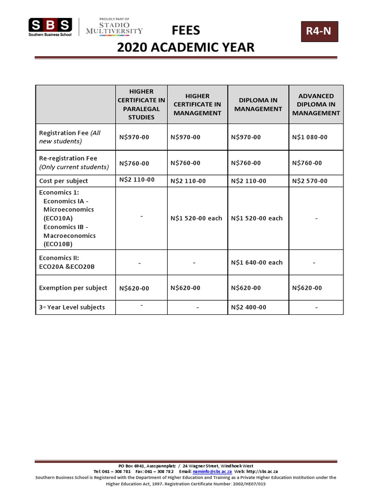 Sbs Fees