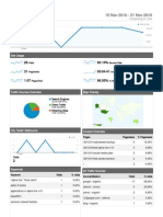 Dashboard: 15 Nov 2010 - 21 Nov 2010