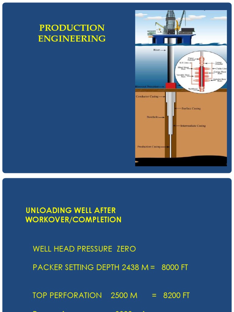 4 Unloading Well | PDF