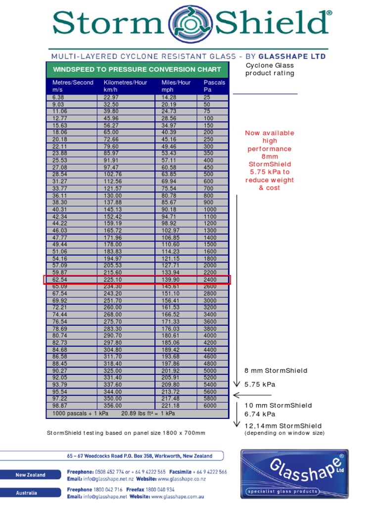Windspeed To Pressure Conversion Chart 23.9.11 | PDF | Pascal (Unit ...