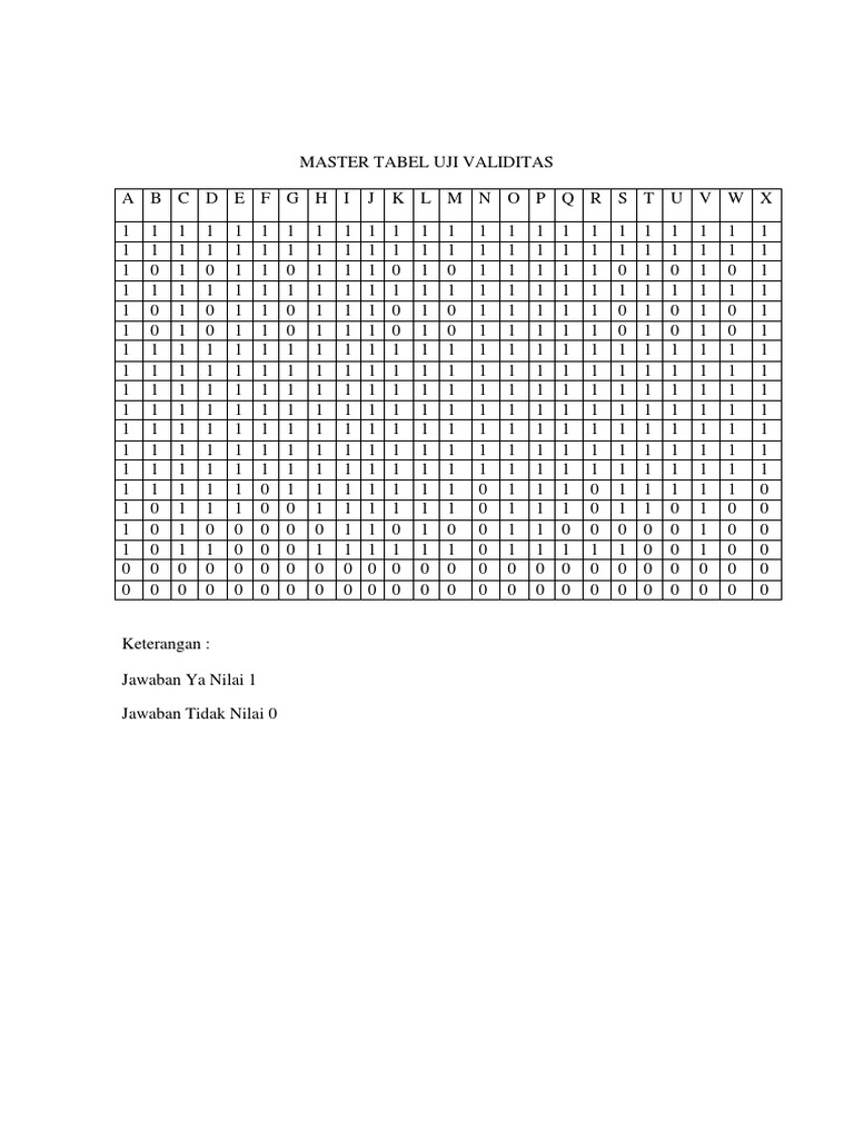 Tabel Uji Validitas Skripsi | PDF