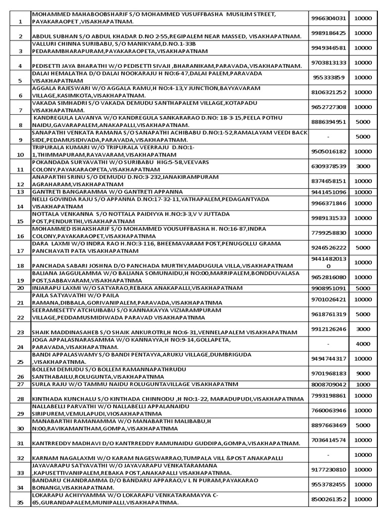 vizag-list-pdf