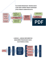 Bagan Alur Penanganan Kasus