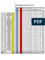 Rezultate Alegeri Prezidentiale Pascani 10.11. 2019