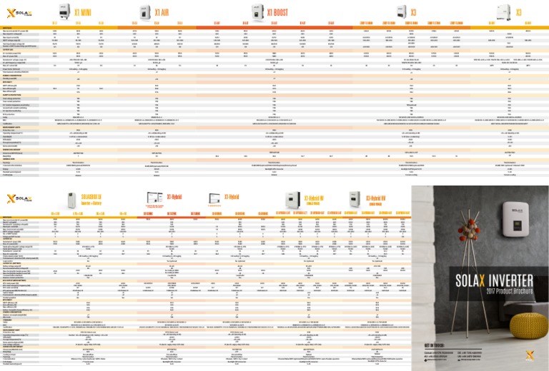 Solax Datasheet For Inverters Pdf Alternating Current Electrical