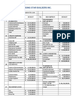 RSB Annual Budget