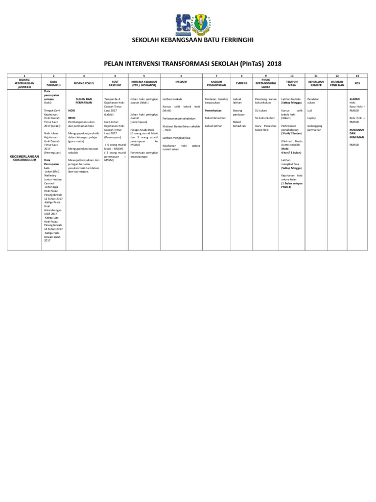 Pintas Ts25 Kokurikulum 2019 Pdf