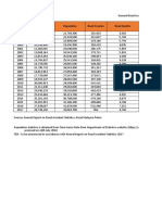 General Road Accident Statistics in Malaysia