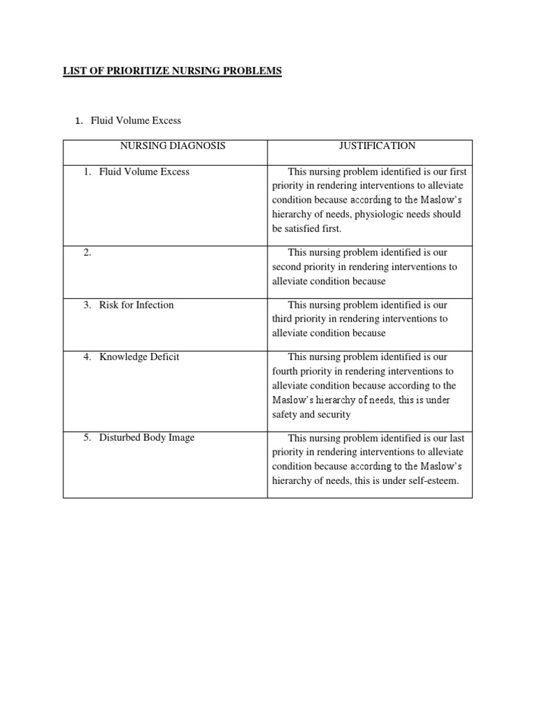 Prioritized Nursing Problems List | PDF