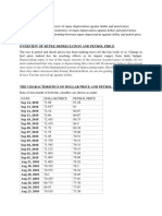 Regression-Correlation in Dollar and Petrol Price