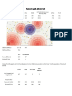 Neemuch - Data Profile